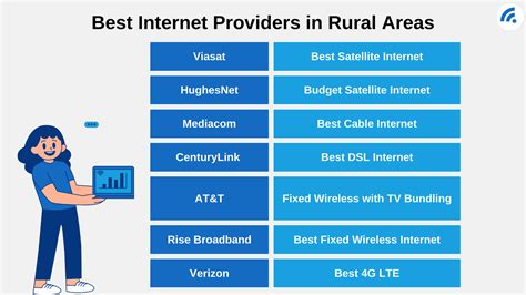 most affordable internet in my area